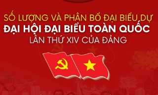 Số lượng và phân bổ đại biểu dự Đại hội XIV của Đảng